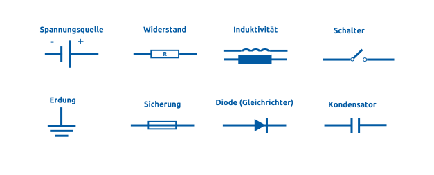 Schaltzeichen Symbole