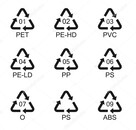 Recycling Codes Plastik