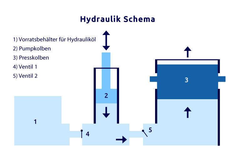 hydraulik schema hydraulik schema
