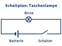 Beispiel Schaltplan: Taschenlampe Beispiel Schaltplan: Taschenlampe